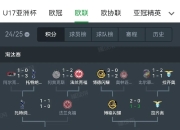 米兰捕鱼-曼联豪取八连胜，欧洲联赛豪门之路如何走