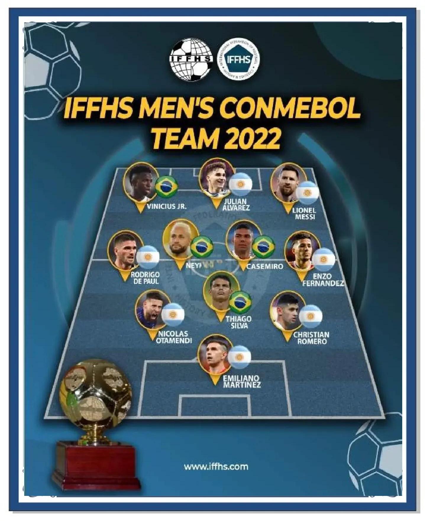 南美球员加盟欧洲豪门提升实力 南美球员加盟欧洲豪门提升实力