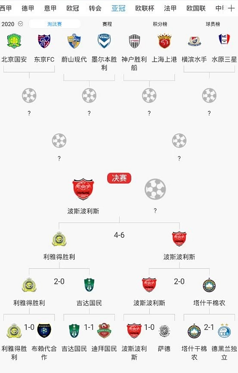 关于永昌FC惨败，错失亚冠淘汰赛资格的信息