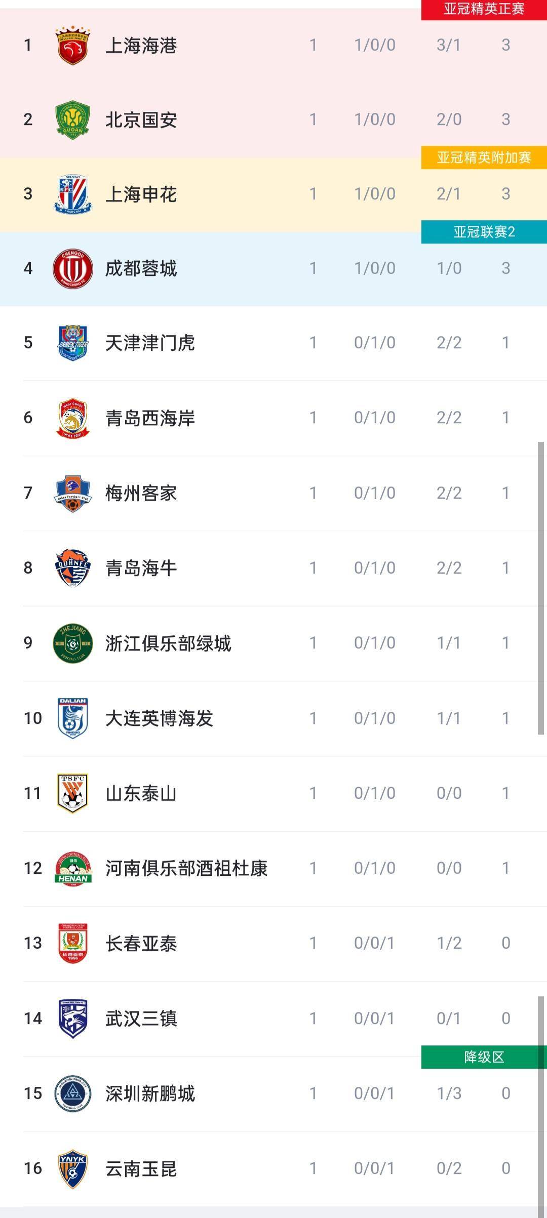 鲁能客场逼平富力,稳定积分榜中游位置的简单介绍 鲁能客场逼平富力,稳定积分榜中游位置的简单介绍