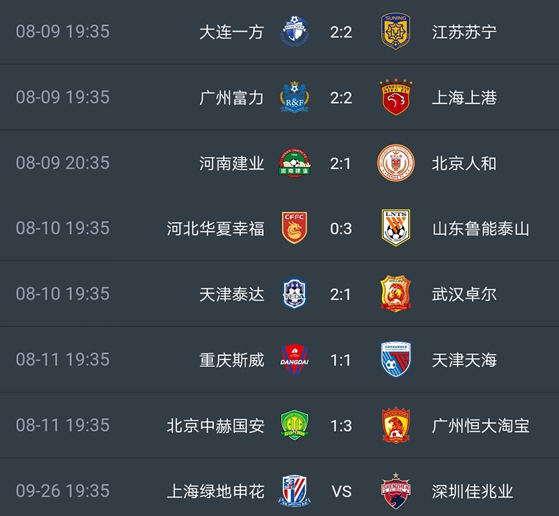 鲁能客场逼平富力,稳定积分榜中游位置的简单介绍 鲁能客场逼平富力,稳定积分榜中游位置的简单介绍