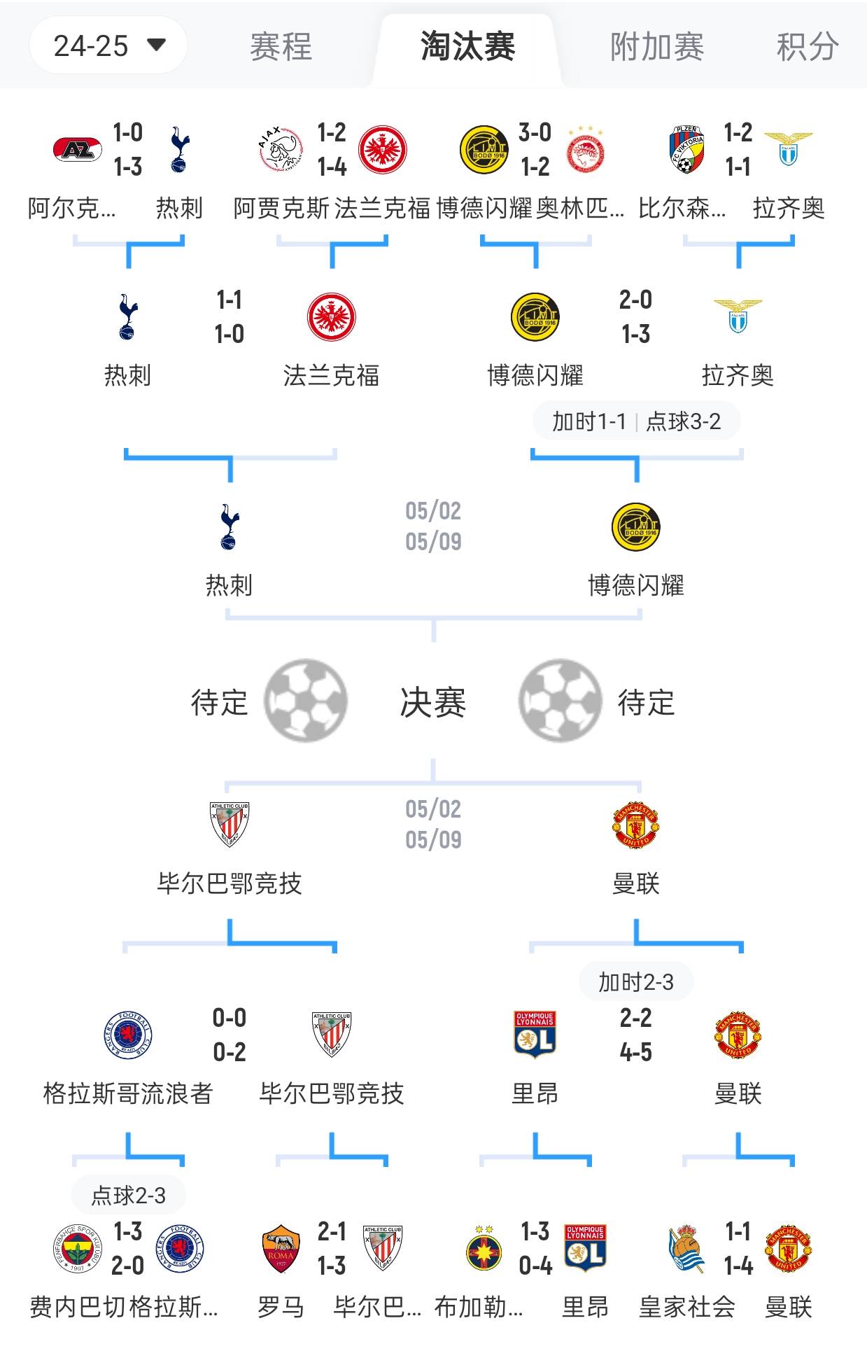 关于里昂队员合作默契,取得惊人胜利的信息 关于里昂队员合作默契,取得惊人胜利的信息