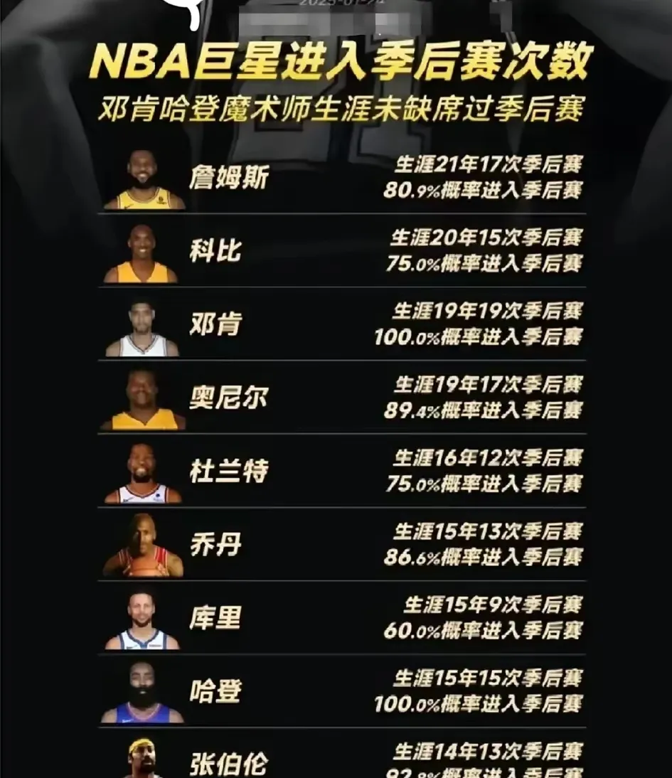 篮球巨星赛后表现被媒体大肆报道