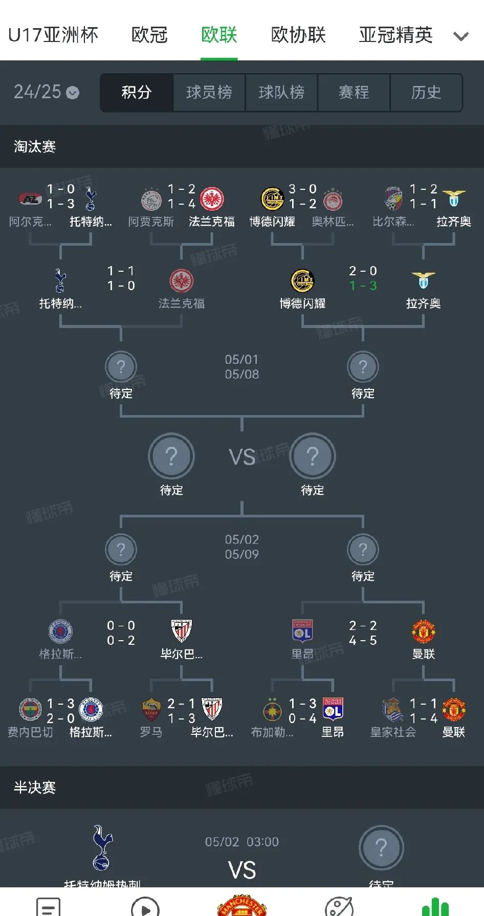 曼联豪取八连胜，欧洲联赛豪门之路如何走