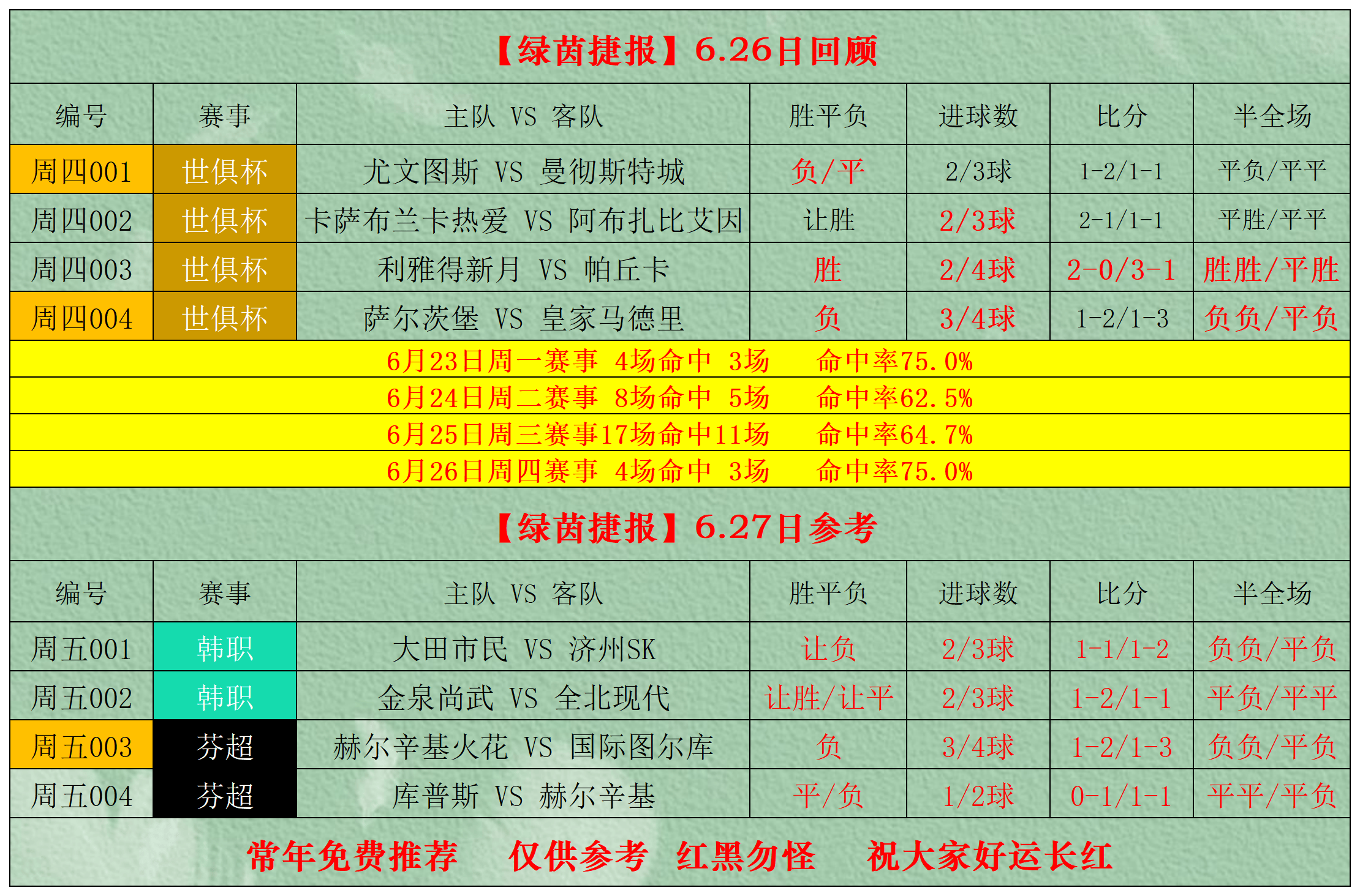 碧绿场地上的精湛技艺女子足球赛事深度报道的简单介绍
