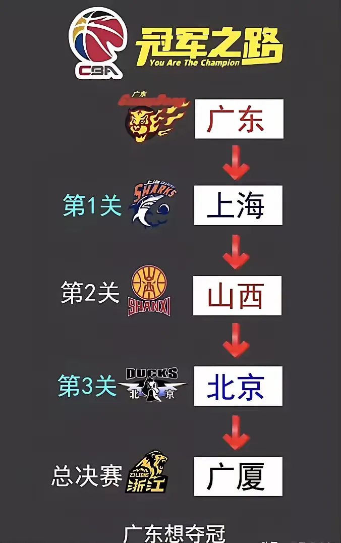 广东队双杀上海，力压其他强队