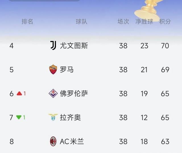 里昂惊险击败尤文图斯，晋级欧冠八强