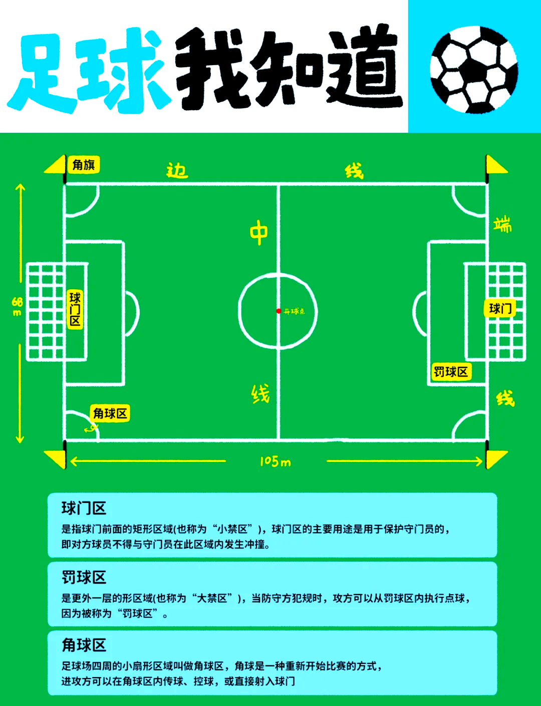 足球新规则实施影响分析